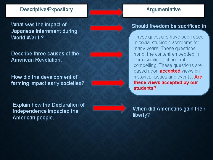 Descriptive/Expository What was the impact of Japanese internment during World War II? Describe three