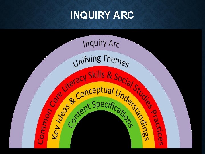 INQUIRY ARC 