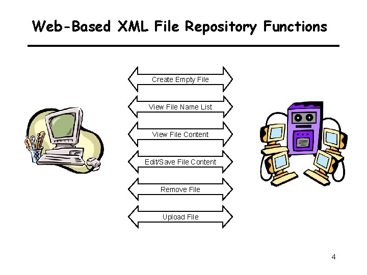 Web-Based XML File Repository Functions Create Empty File View File Name List View File
