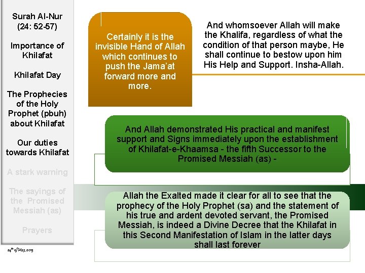 Surah Al-Nur (24: 52 -57) Importance of Khilafat Day The Prophecies of the Holy