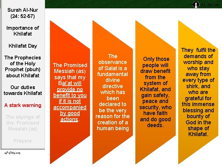 Surah Al-Nur (24: 52 -57) Importance of Khilafat Day The Prophecies of the Holy