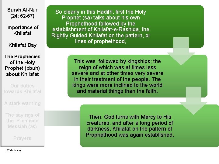 Surah Al-Nur (24: 52 -57) Importance of Khilafat Day The Prophecies of the Holy