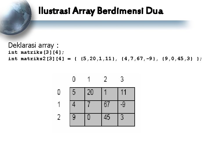 Ilustrasi Array Berdimensi Dua Deklarasi array : int matriks[3][4]; int matriks 2[3][4] = {