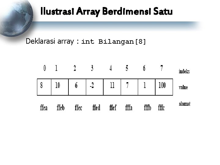 Ilustrasi Array Berdimensi Satu Deklarasi array : int Bilangan[8] 