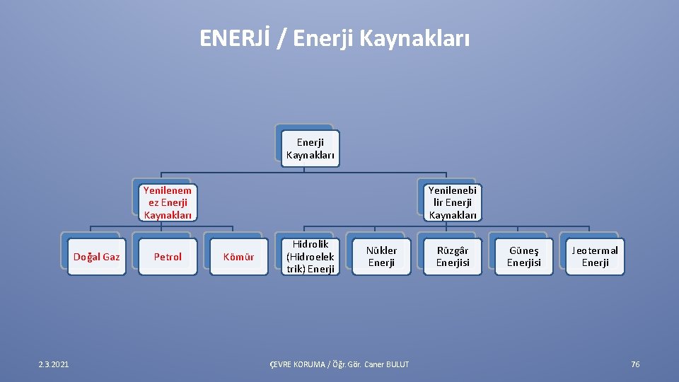 ENERJİ / Enerji Kaynakları Yenilenem ez Enerji Kaynakları Doğal Gaz 2. 3. 2021 Petrol