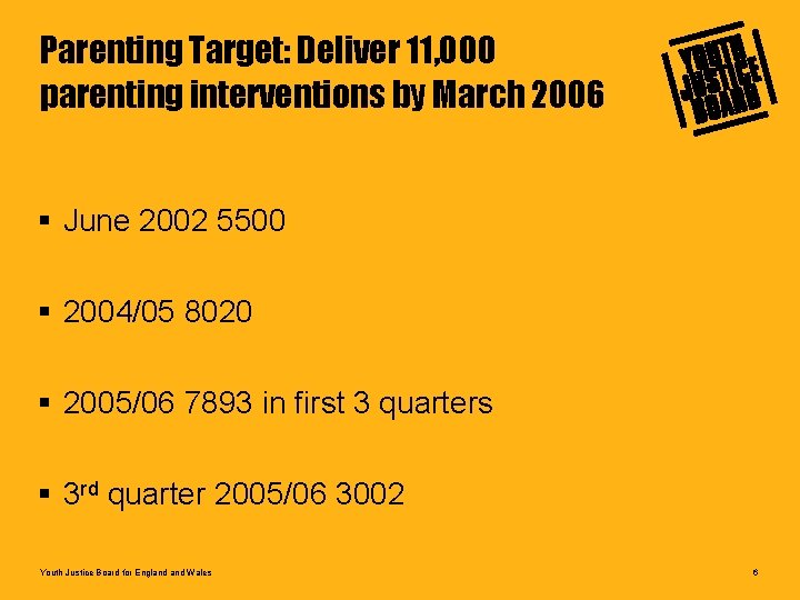 Parenting Target: Deliver 11, 000 parenting interventions by March 2006 § June 2002 5500