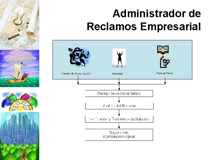 Administrador de Reclamos Empresarial 