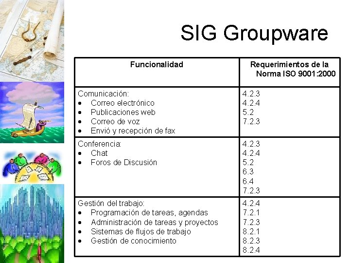 SIG Groupware Funcionalidad Requerimientos de la Norma ISO 9001: 2000 Comunicación: Correo electrónico Publicaciones