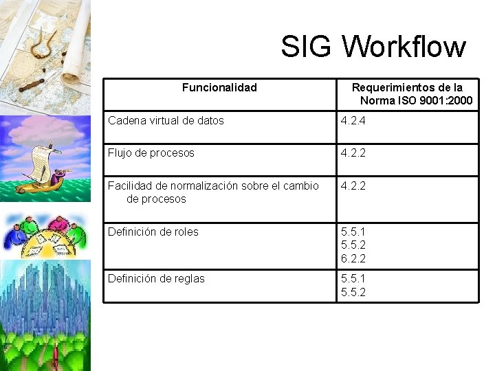 SIG Workflow Funcionalidad Requerimientos de la Norma ISO 9001: 2000 Cadena virtual de datos