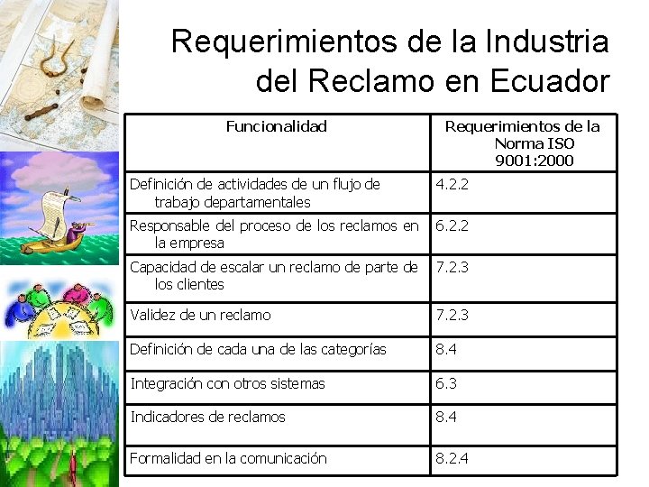 Requerimientos de la Industria del Reclamo en Ecuador Funcionalidad Requerimientos de la Norma ISO
