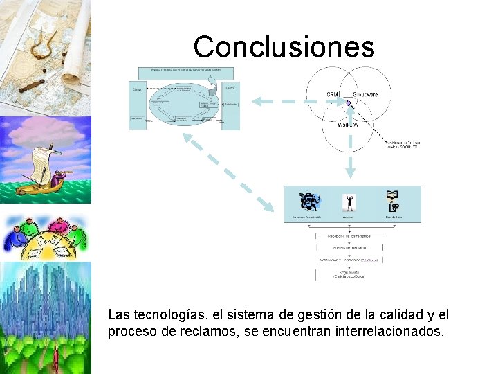 Conclusiones Las tecnologías, el sistema de gestión de la calidad y el proceso de