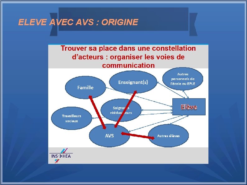 ELEVE AVEC AVS : ORIGINE 