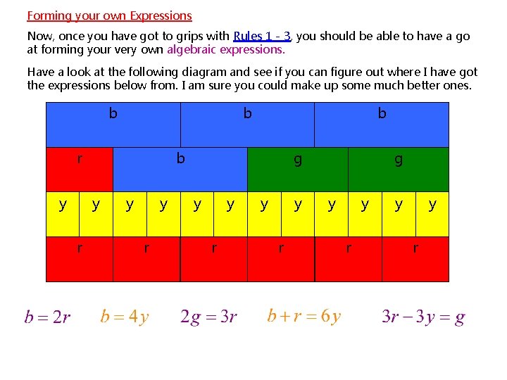 Forming your own Expressions Now, once you have got to grips with Rules 1