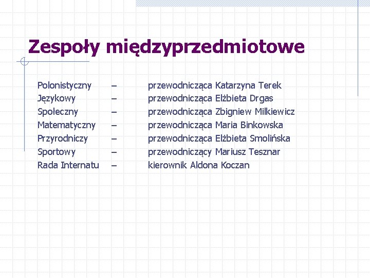 Zespoły międzyprzedmiotowe Polonistyczny Językowy Społeczny Matematyczny Przyrodniczy Sportowy Rada Internatu – – – –