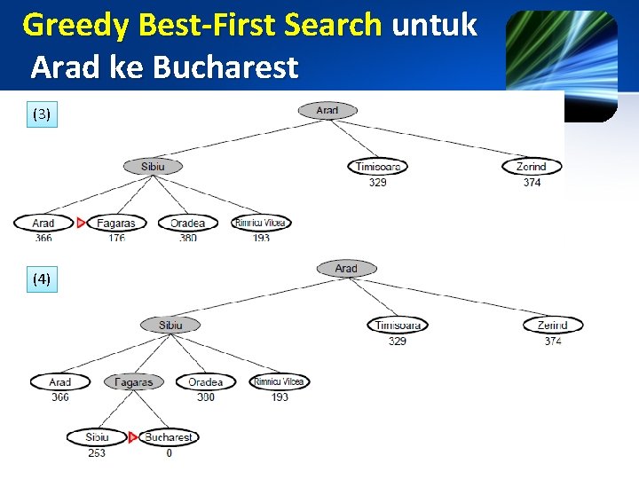 Greedy Best-First Search untuk Arad ke Bucharest (3) (4) 
