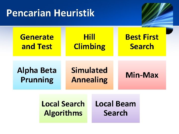 Pencarian Heuristik Generate and Test Hill Climbing Best First Search Alpha Beta Prunning Simulated