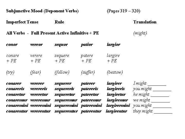 Subjunctive Mood (Deponent Verbs) Imperfect Tense (Pages 319 – 320) Rule Translation All Verbs