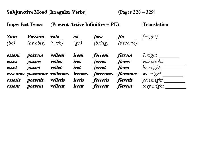 Subjunctive Mood (Irregular Verbs) Imperfect Tense (Pages 328 – 329) (Present Active Infinitive +