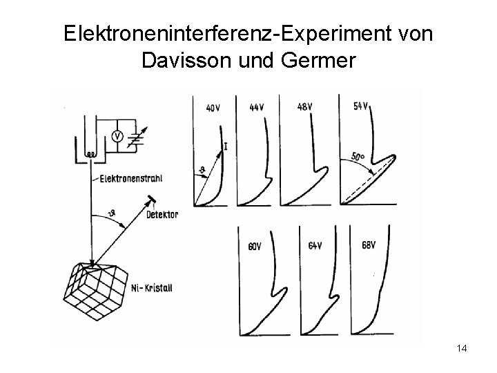Elektroneninterferenz-Experiment von Davisson und Germer 14 