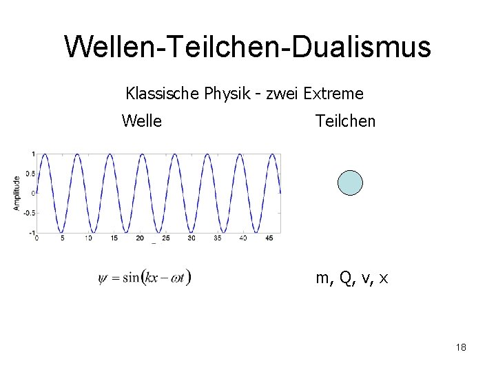 Wellen-Teilchen-Dualismus Klassische Physik - zwei Extreme Welle Teilchen m, Q, v, x 18 