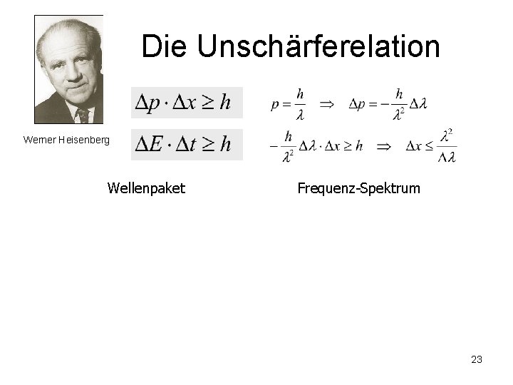 Die Unschärferelation Werner Heisenberg Wellenpaket Frequenz-Spektrum 23 