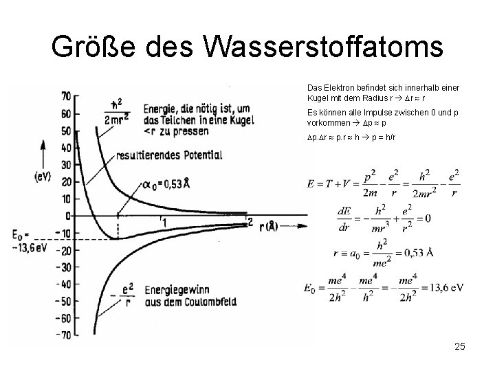 Größe des Wasserstoffatoms Das Elektron befindet sich innerhalb einer Kugel mit dem Radius r