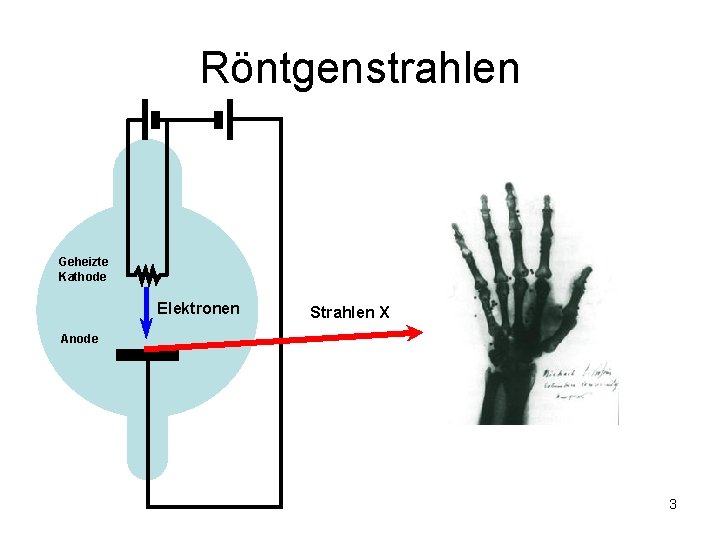 Röntgenstrahlen Geheizte Kathode Elektronen Strahlen X Anode 3 