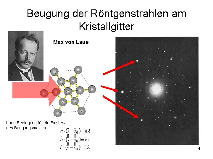 Beugung der Röntgenstrahlen am Kristallgitter Max von Laue-Bedingung für die Existenz des Beugungsmaximum: 4