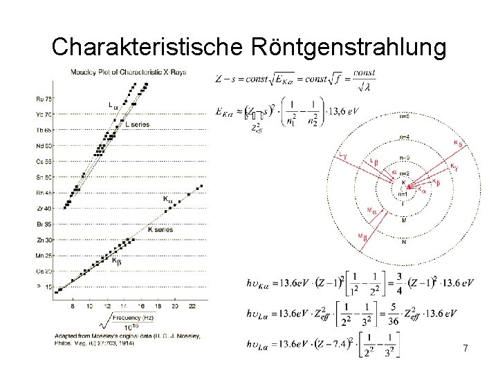 Charakteristische Röntgenstrahlung 7 