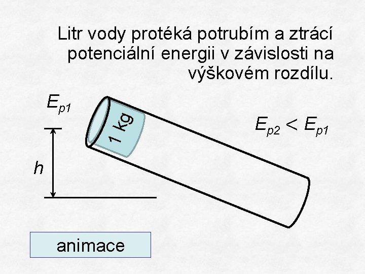 Litr vody protéká potrubím a ztrácí potenciální energii v závislosti na výškovém rozdílu. 1