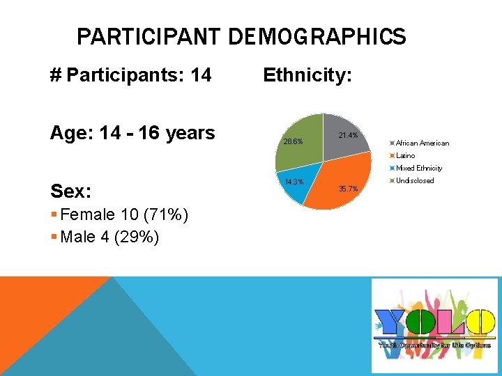 PARTICIPANT DEMOGRAPHICS # Participants: 14 Age: 14 - 16 years Ethnicity: 28. 6% 21.