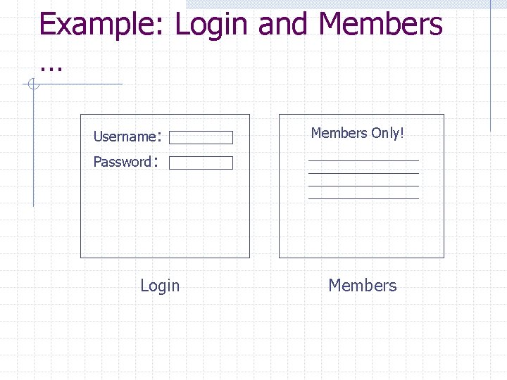 Example: Login and Members … Username: Members Only! Password: Login Members 