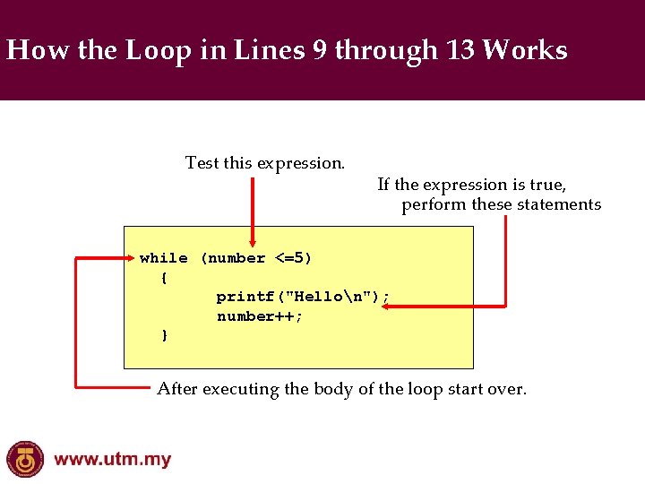 How the Loop in Lines 9 through 13 Works Test this expression. If the