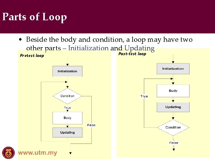 Parts of Loop • Beside the body and condition, a loop may have two
