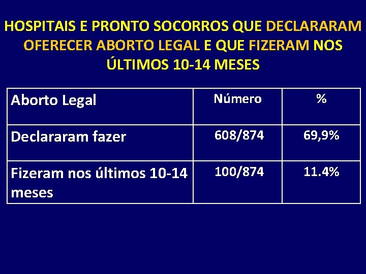 HOSPITAIS E PRONTO SOCORROS QUE DECLARARAM OFERECER ABORTO LEGAL E QUE FIZERAM NOS ÚLTIMOS