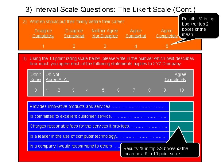 3) Interval Scale Questions: The Likert Scale (Cont. ) 2) Women should put their