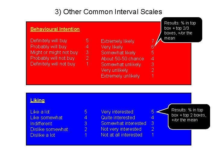 3) Other Common Interval Scales Behavioural Intention Definitely will buy Probably will buy Might