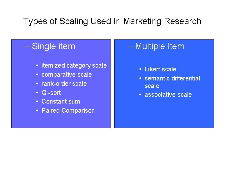 Types of Scaling Used In Marketing Research – Single item • • • itemized