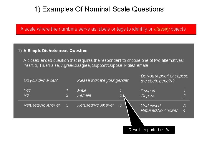 1) Examples Of Nominal Scale Questions A scale where the numbers serve as labels
