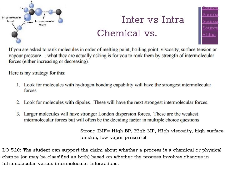 + Inter vs Intra Chemical vs. Interstates- Between States IMF- Between Molecules Physical Source