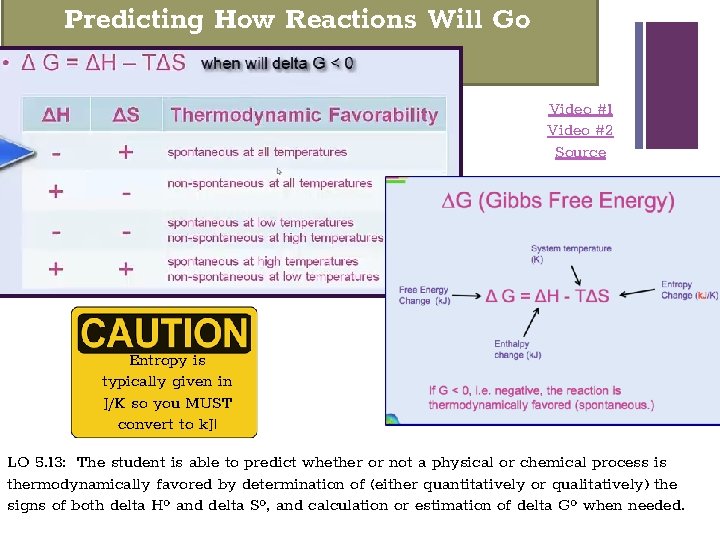 + Predicting How Reactions Will Go Video #1 Video #2 Source Entropy is typically