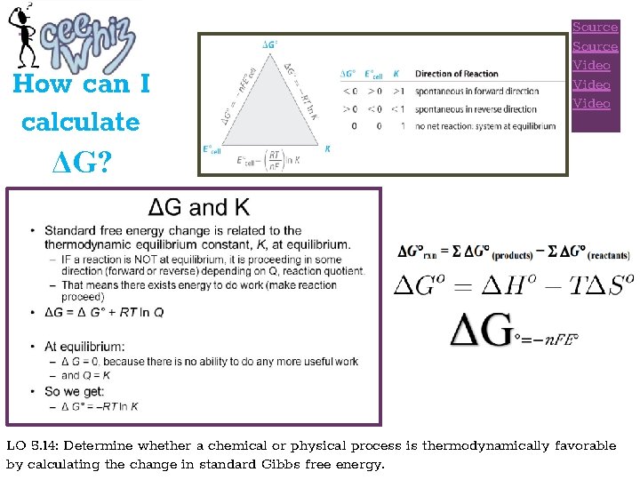 + Source Video How can I calculate ΔG? LO 5. 14: Determine whether a