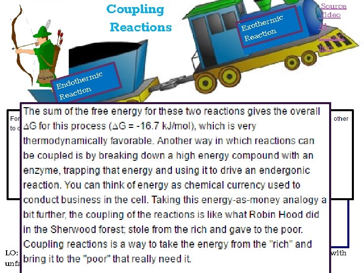 Coupling Reactions + mic r e h t Exo on ti Reac Source Video