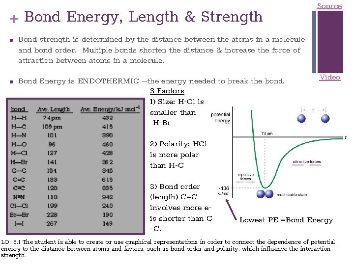 + Bond Energy, Length & Strength ■ ■ Source Bond strength is determined by