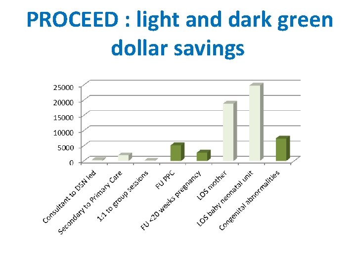 PROCEED : light and dark green dollar savings 