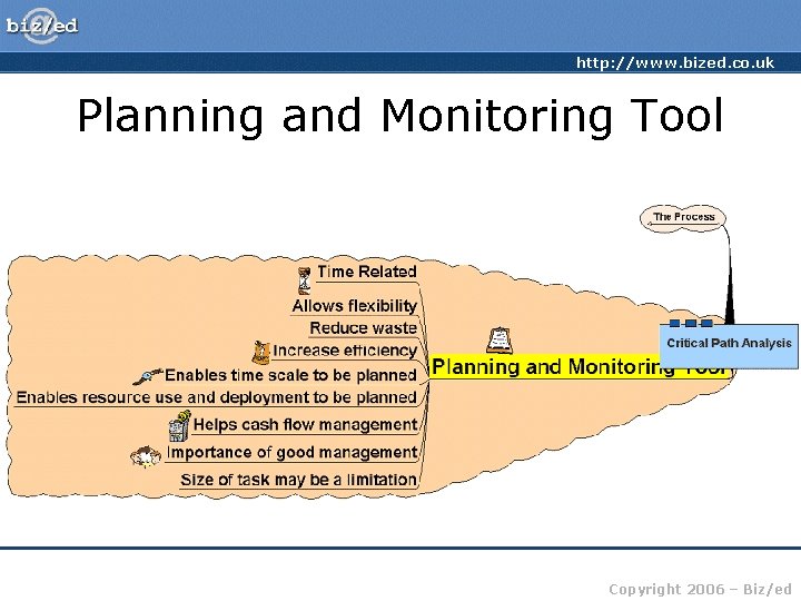 http: //www. bized. co. uk Planning and Monitoring Tool Copyright 2006 – Biz/ed 