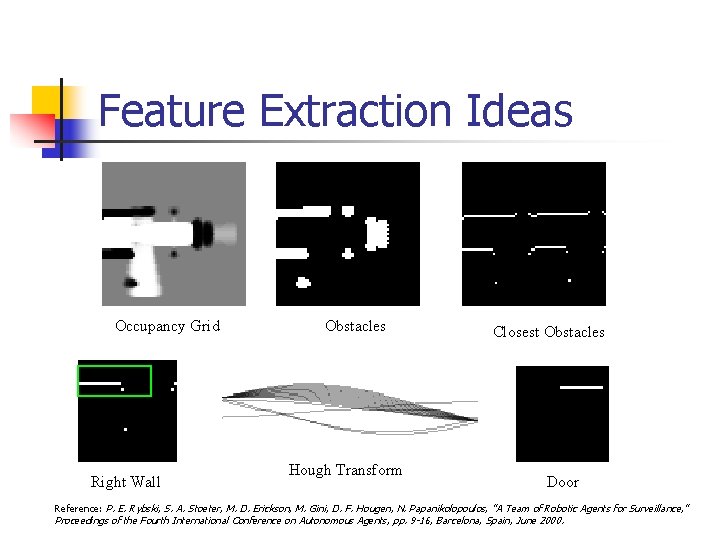 Feature Extraction Ideas Occupancy Grid Right Wall Obstacles Hough Transform Closest Obstacles Door Reference: