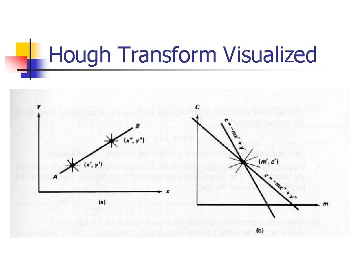 Hough Transform Visualized 