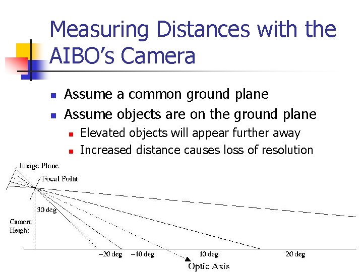 Measuring Distances with the AIBO’s Camera n n Assume a common ground plane Assume
