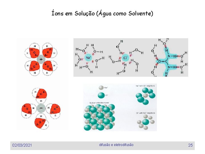 Íons em Solução (Água como Solvente) 02/03/2021 difusão e eletrodifusão 25 